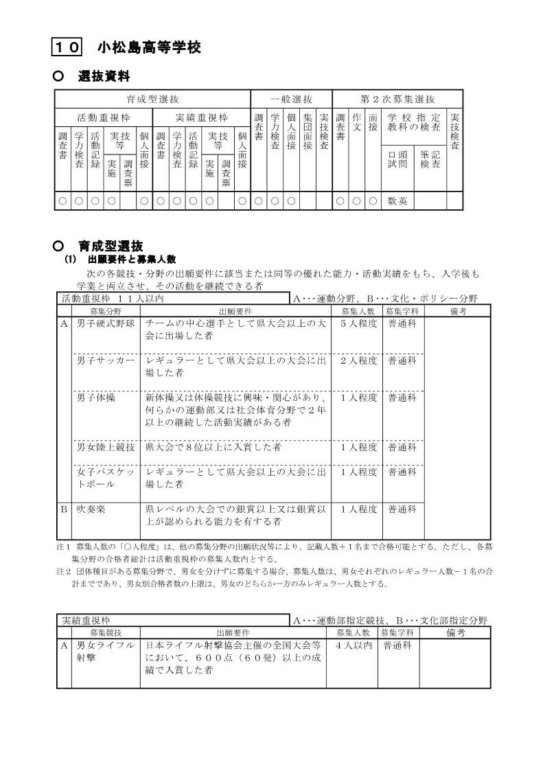 10_R8生徒募集案内_②入学者選抜情報（小松島高校最終）_1
