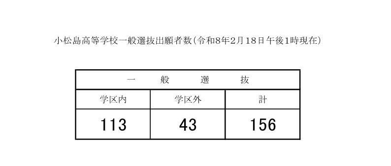 R８一般出願者数（２月１８日））