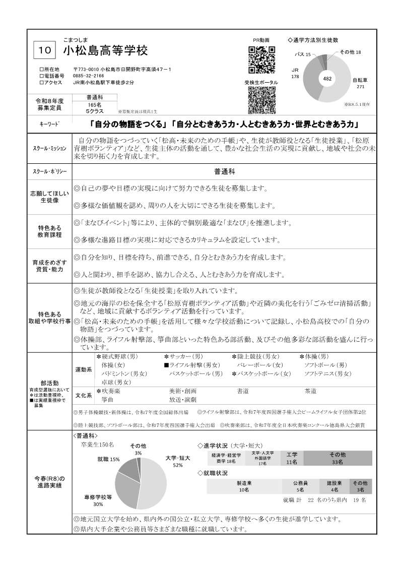 R9生徒募集案内_①学校情報（小松島高校）