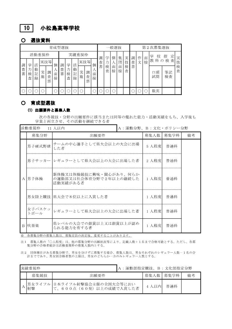 R9生徒募集案内_②入学者選抜情報（小松島高校）_1